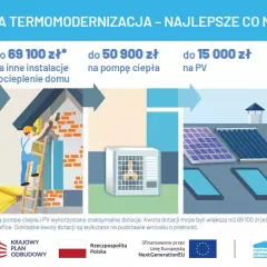 Audyt energetyczny czyste powietrze: termomodernizacja domu z dotacjami na ocieplenie, pompę ciepła i PV.