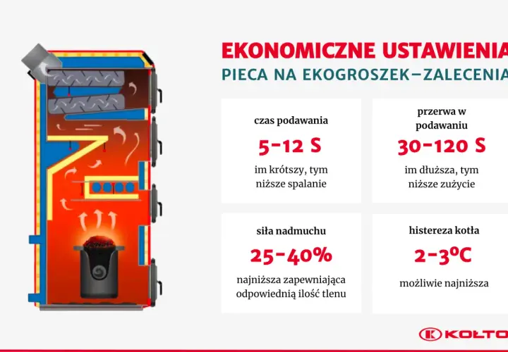 Schemat kotła na ekogroszek z podajnikiem ślimakowym i zaleceniami, jak ustawić piec na ekogroszek z podajnikiem ślimakowym dla ekonomicznego spalania.