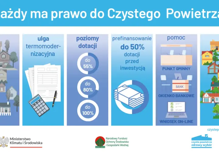 Dofinansowanie na ocieplenie domu: ulga termomodernizacyjna, poziomy dotacji do 55%, 80%, 100%, prefinansowanie do 50% przed inwestycją, pomoc w punkcie gminnym i banku, wniosek on-line.