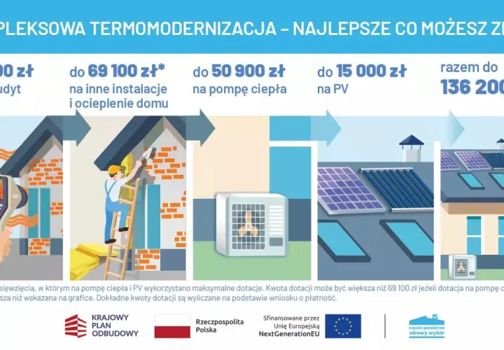 Audyt energetyczny czyste powietrze: termomodernizacja domu z dotacjami na ocieplenie, pompę ciepła i PV.