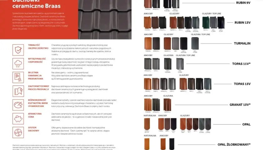Kolekcja dachówek ceramicznych Braas, w tym modele jak Creaton Titania, oferuje trwałość, piękno i różnorodność kształtów oraz kolorów.