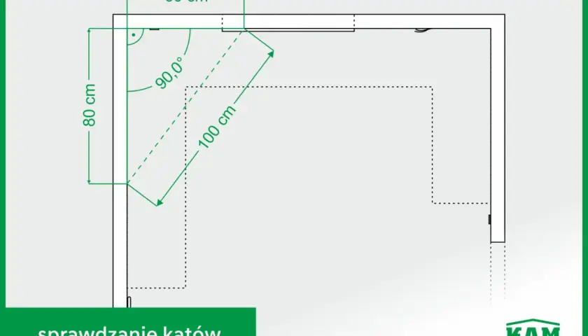 Schematyczne przedstawienie sprawdzania kątów: 60 cm, 80 cm, 100 cm. Kąt prosty 90,0°.
