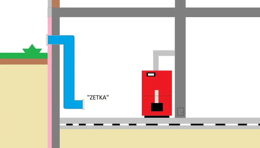 Schemat wentylacji kotłowni: niebieski kanał doprowadza powietrze do czerwonego kotła.