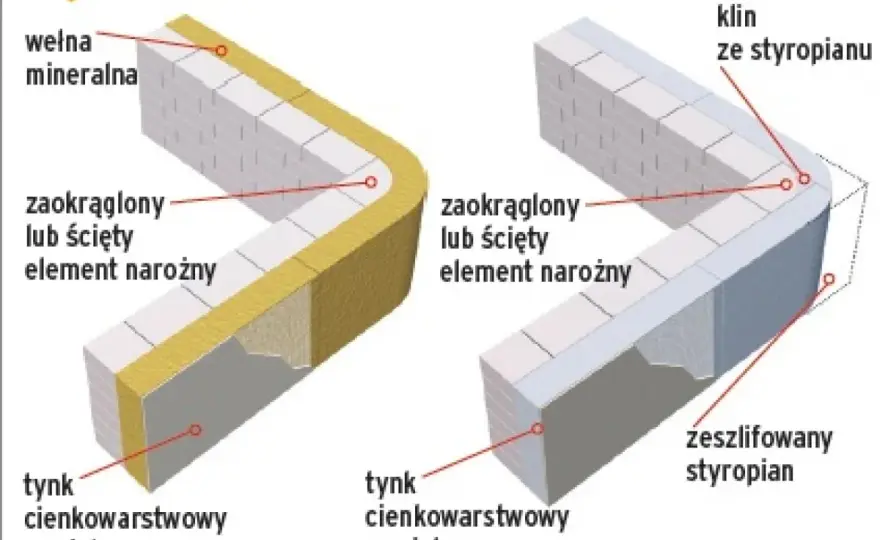 Zaokrąglone przejście ściana-sufit - jak dobrać i zamontować fasetę?