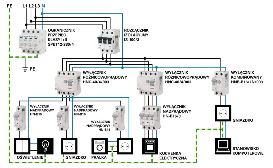Instalacja elektryczna - Jak zaplanować obwody i uniknąć błędów?