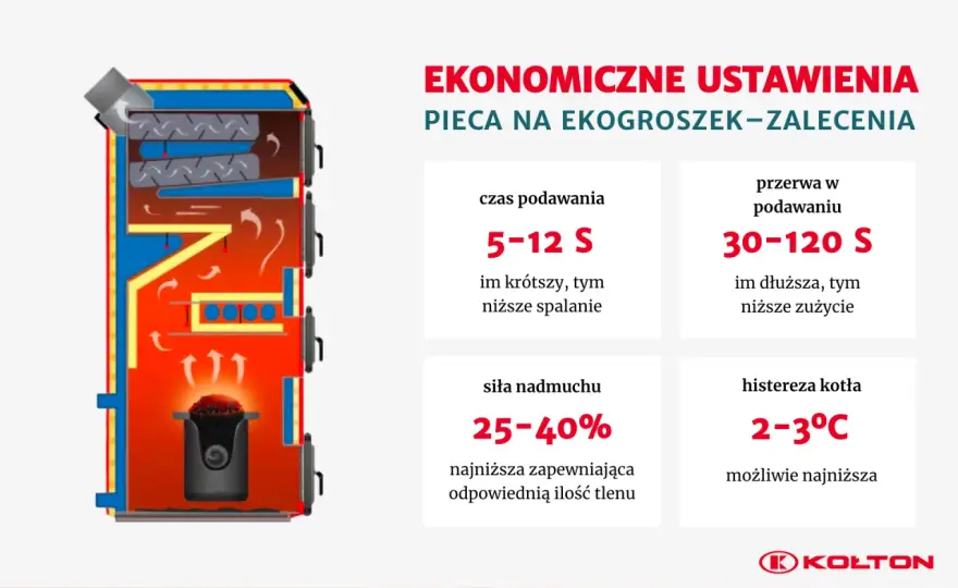 Jak ustawić piec na ekogroszek - Idealne spalanie bez spieków