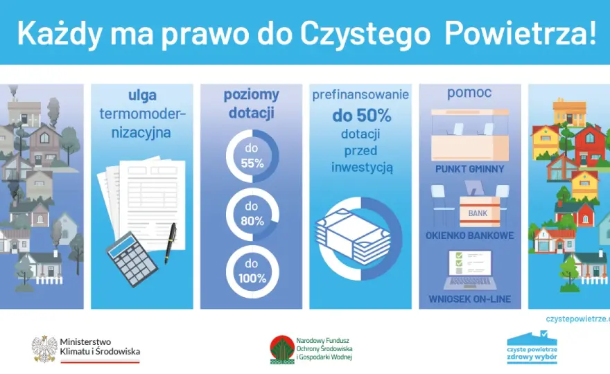 Dofinansowanie na ocieplenie domu - Jak otrzymać nawet 136 200 zł?