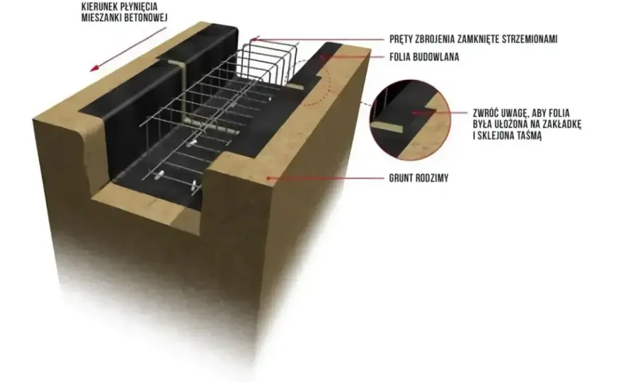 Zbrojenie ławy fundamentowej 40x60 - Poznaj schemat i uniknij błędów