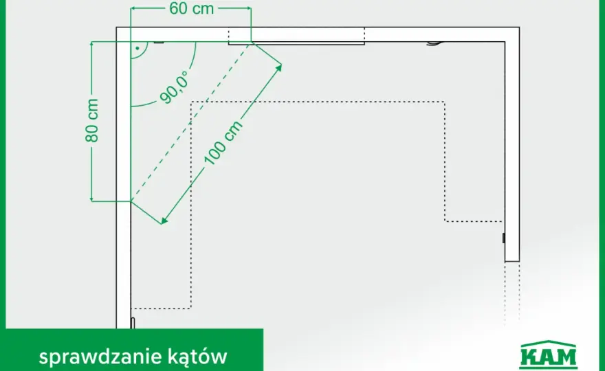 Metoda na kąt prosty 60 80 100 - Jak wyznaczyć fundamenty bez błędów?