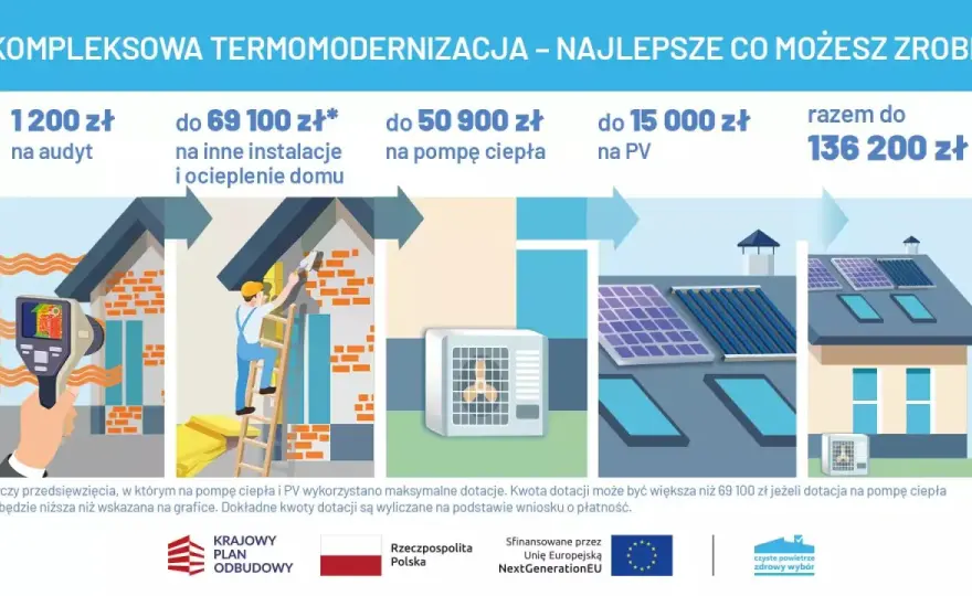 Ocieplenie elewacji i audyt energetyczny - Jak nie stracić dotacji?