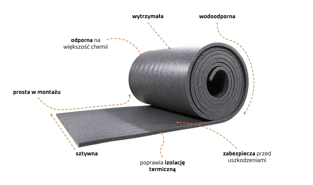 Szara pianka, twarda jak beton, zwinięta w rolkę. Jest wytrzymała, wodoodporna, odporna na chemię, sztywna, łatwa w montażu i poprawia izolację termiczną.