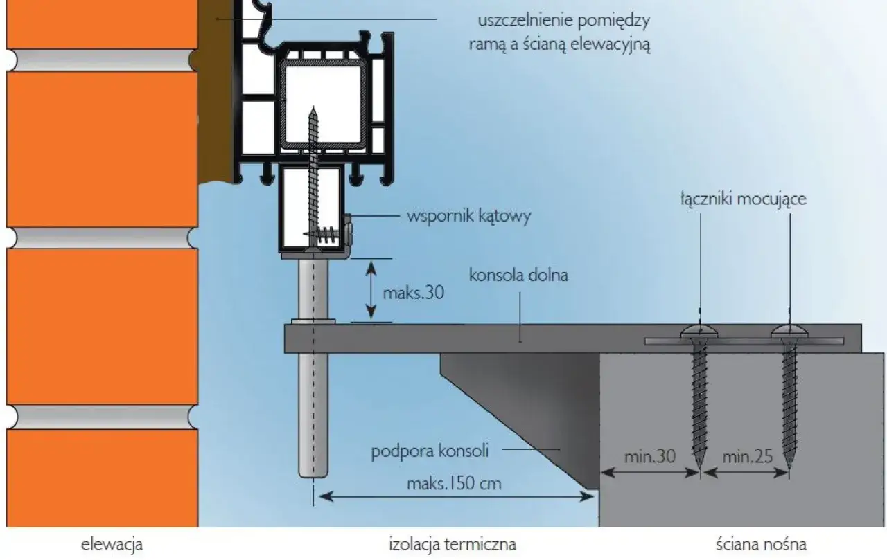 Schemat montażu okna z konsolą dolną i podporą, pokazujący połączenie z elewacją i ścianą nośną. Szpalety są tu kluczowe dla izolacji.