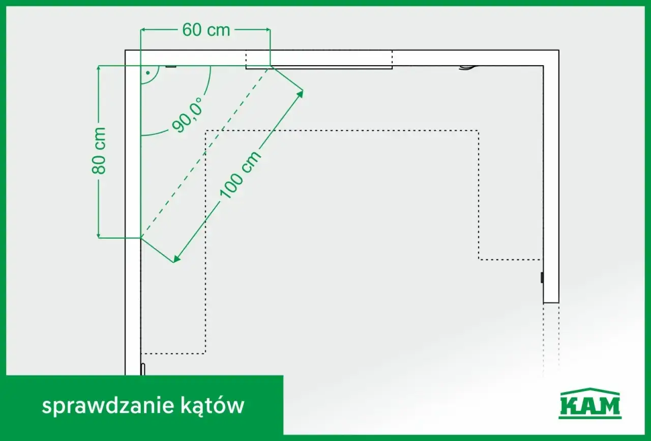 Schematyczne sprawdzenie kątów: 60 cm, 80 cm, 100 cm. Kąt prosty 90,0°.